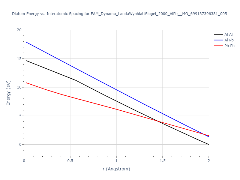 EAM_Dynamo_LandaWynblattSiegel_2000_AlPb__MO_699137396381_005/diatom_short