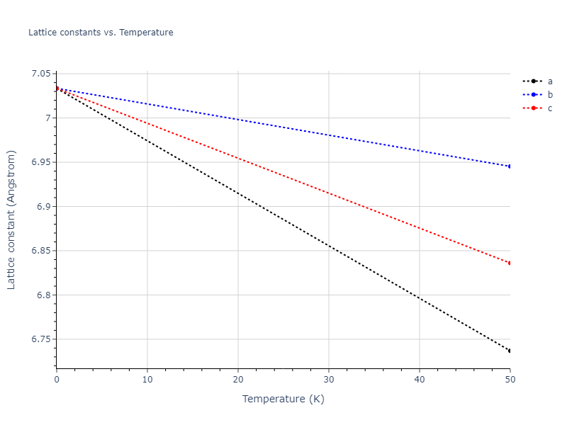 EAM_Dynamo_LandaWynblattSiegel_2000_AlPb__MO_699137396381_005/mdsolid.AlPb2.C1--CaF2--fluorite.c6d55bd3.a