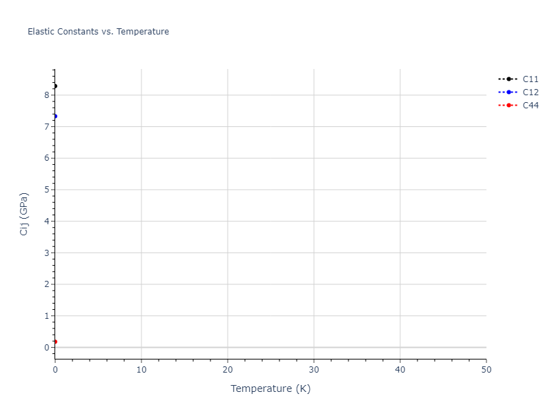 EAM_Dynamo_LandaWynblattSiegel_2000_AlPb__MO_699137396381_005//mdsolid.AlPb2.oqmd-1236809.ff7f7449.Cij