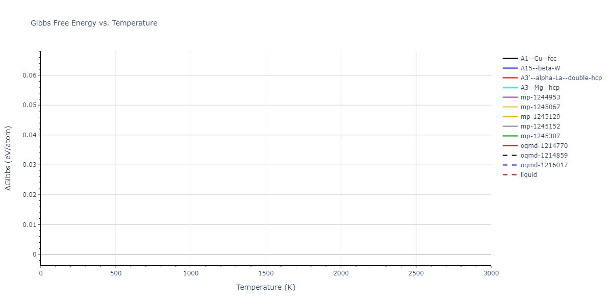 EAM_Dynamo_LandaWynblattSiegel_2000_AlPb__MO_699137396381_005/mdthermo.Al.G