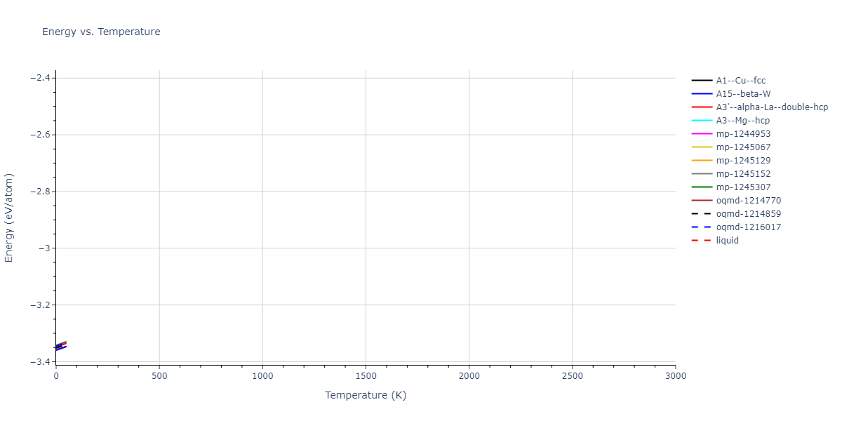 EAM_Dynamo_LandaWynblattSiegel_2000_AlPb__MO_699137396381_005/mdthermo.Al.U