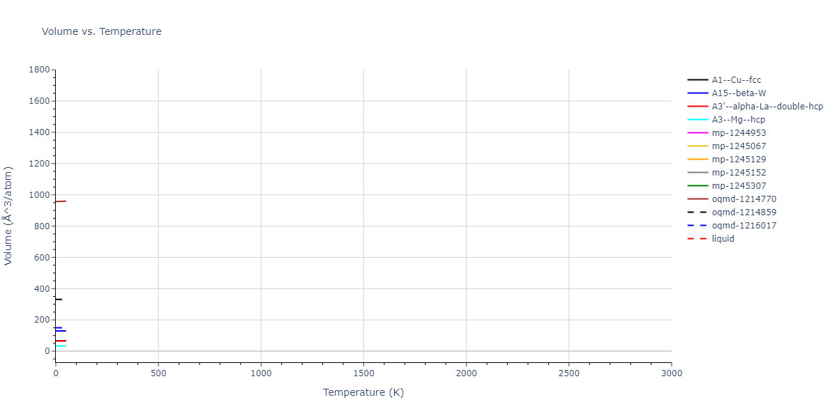 EAM_Dynamo_LandaWynblattSiegel_2000_AlPb__MO_699137396381_005/mdthermo.Al.V