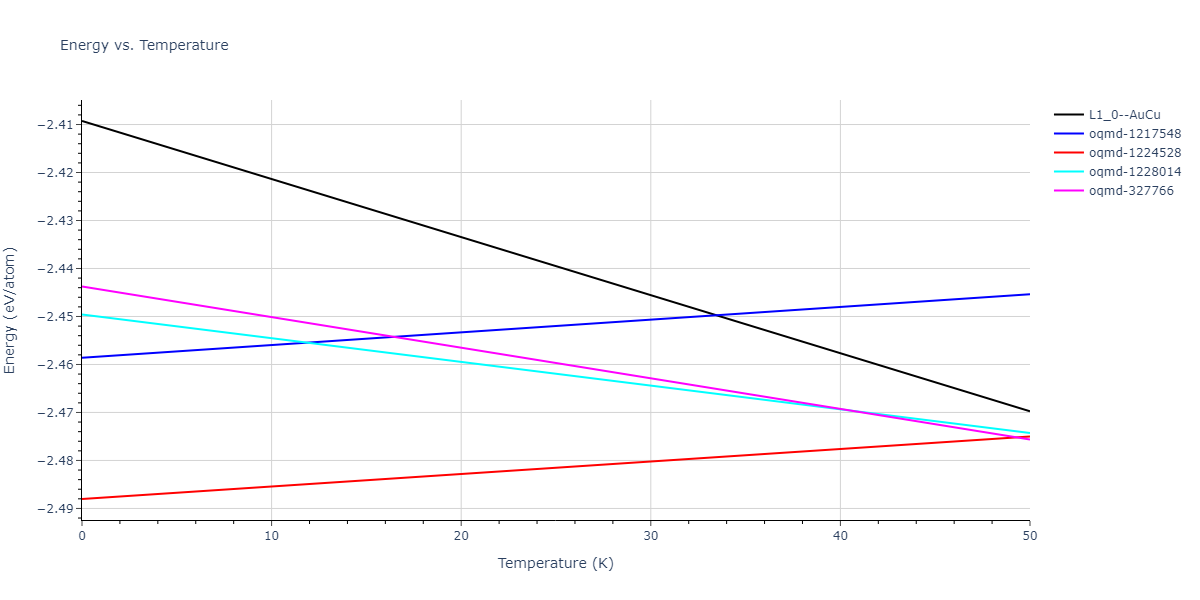 EAM_Dynamo_LandaWynblattSiegel_2000_AlPb__MO_699137396381_005/mdthermo.AlPb.U