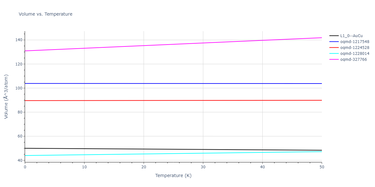 EAM_Dynamo_LandaWynblattSiegel_2000_AlPb__MO_699137396381_005/mdthermo.AlPb.V