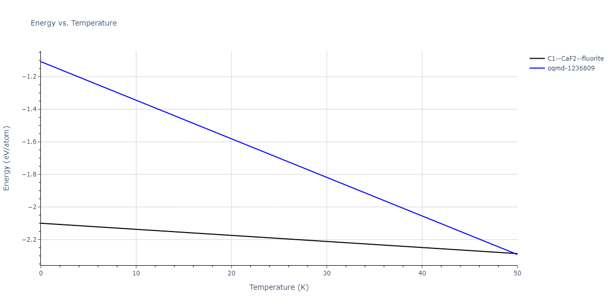 EAM_Dynamo_LandaWynblattSiegel_2000_AlPb__MO_699137396381_005/mdthermo.AlPb2.U