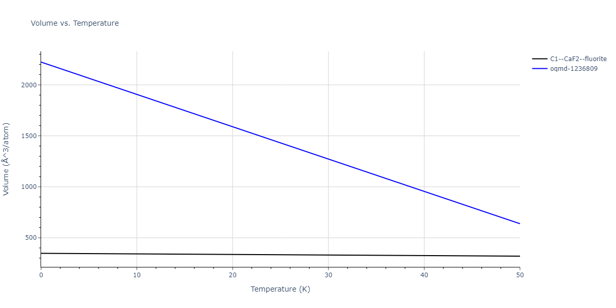 EAM_Dynamo_LandaWynblattSiegel_2000_AlPb__MO_699137396381_005/mdthermo.AlPb2.V