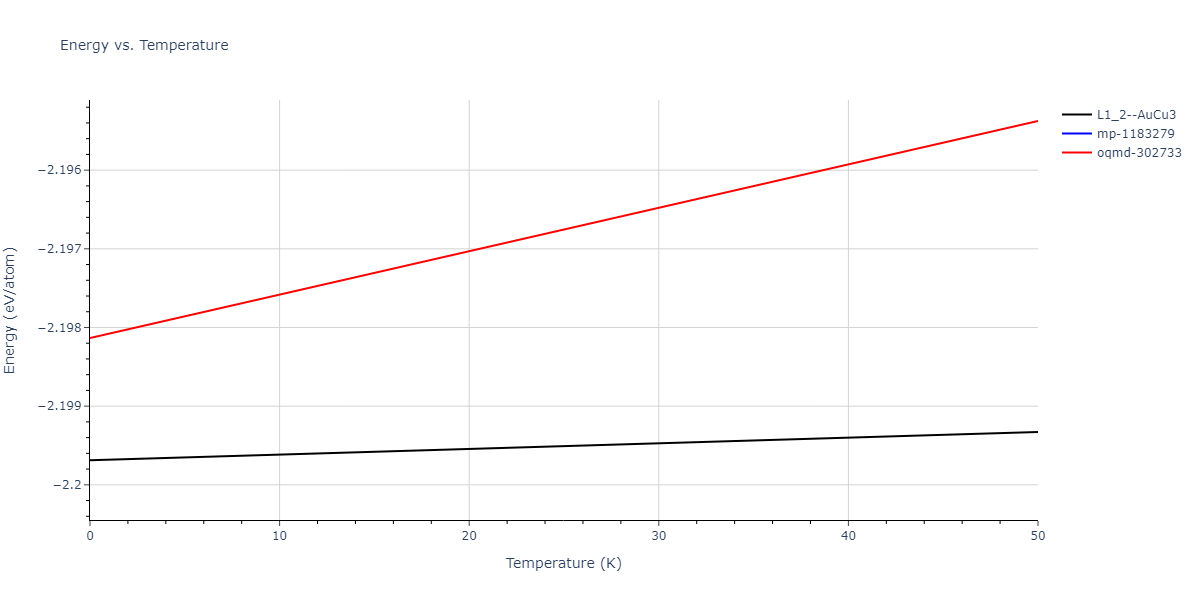 EAM_Dynamo_LandaWynblattSiegel_2000_AlPb__MO_699137396381_005/mdthermo.AlPb3.U