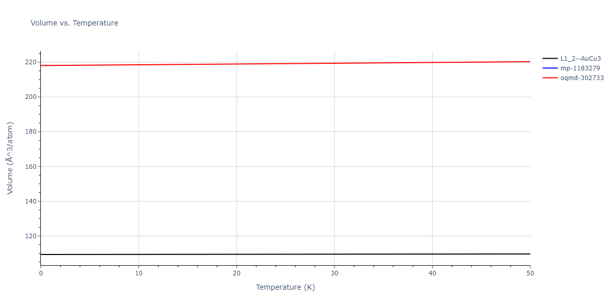 EAM_Dynamo_LandaWynblattSiegel_2000_AlPb__MO_699137396381_005/mdthermo.AlPb3.V