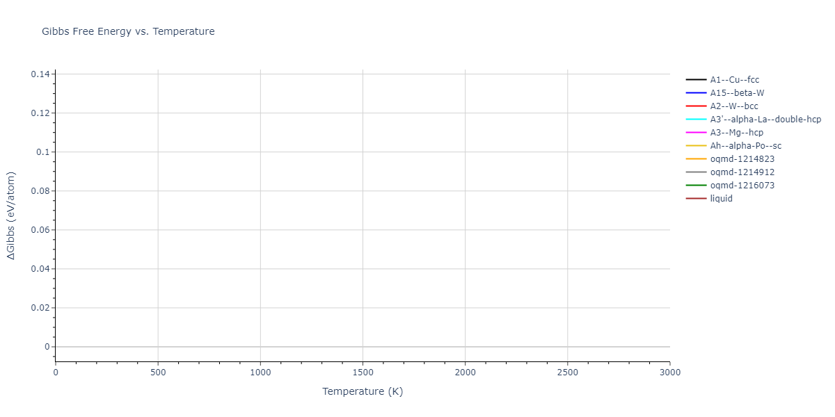 EAM_Dynamo_LandaWynblattSiegel_2000_AlPb__MO_699137396381_005/mdthermo.Pb.G