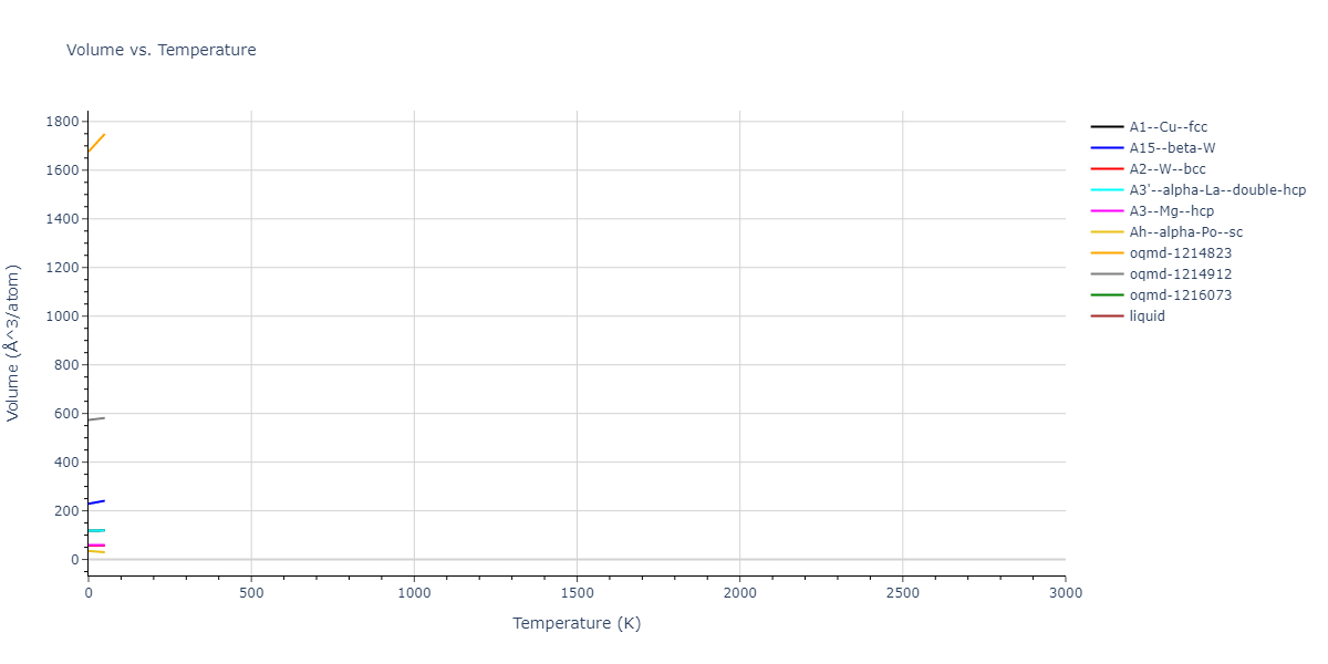 EAM_Dynamo_LandaWynblattSiegel_2000_AlPb__MO_699137396381_005/mdthermo.Pb.V