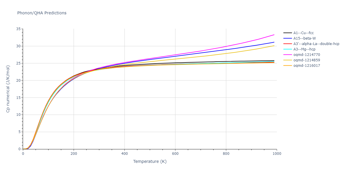 EAM_Dynamo_LandaWynblattSiegel_2000_AlPb__MO_699137396381_005/phonon.Al.Cp-num.png