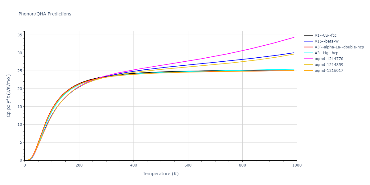 EAM_Dynamo_LandaWynblattSiegel_2000_AlPb__MO_699137396381_005/phonon.Al.Cp-poly.png