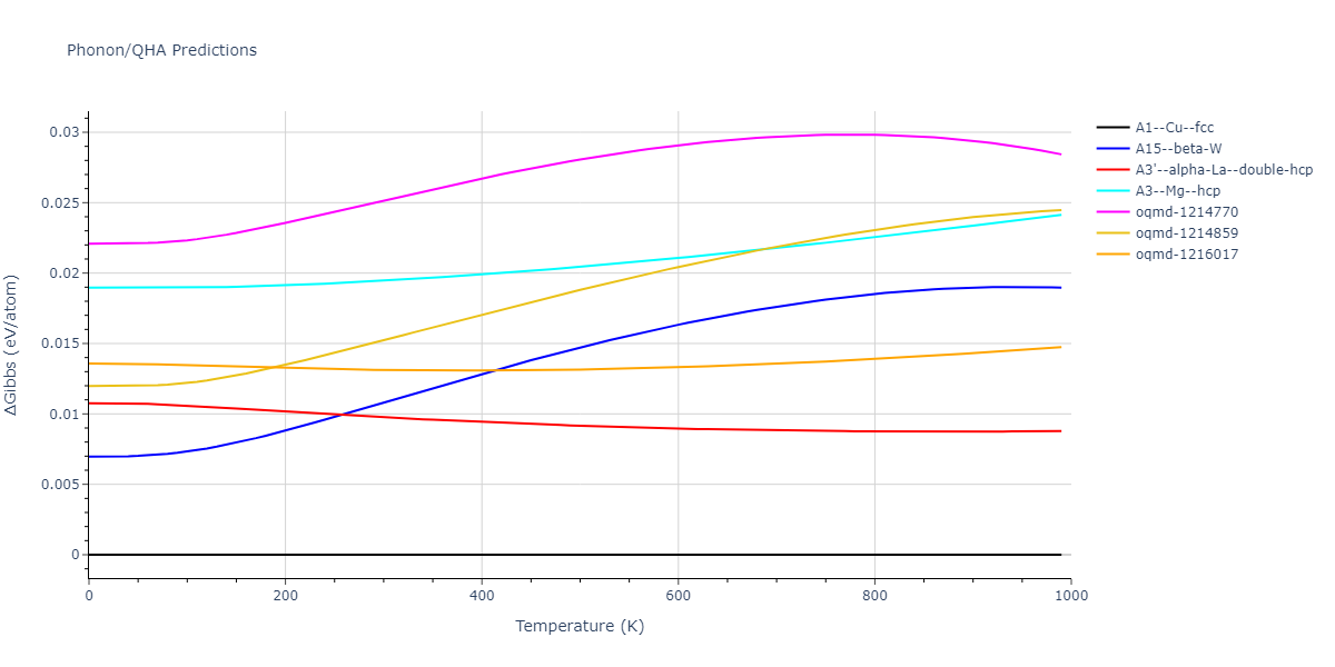 EAM_Dynamo_LandaWynblattSiegel_2000_AlPb__MO_699137396381_005/phonon.Al.G.png