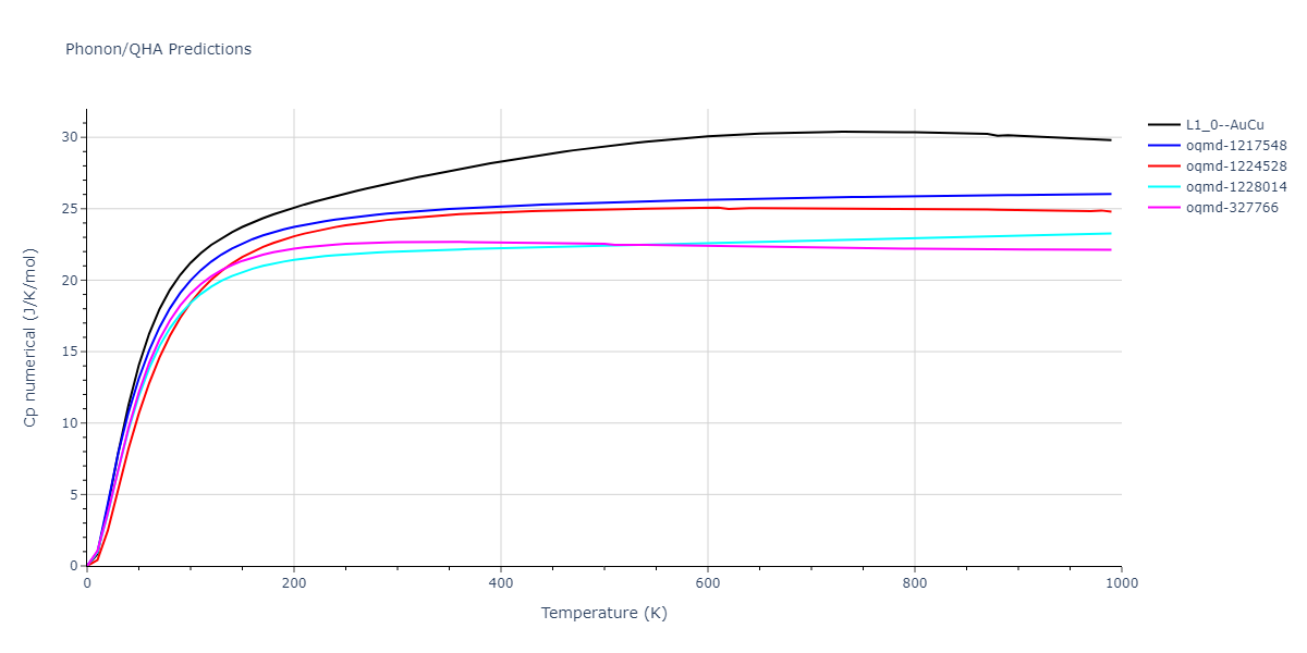 EAM_Dynamo_LandaWynblattSiegel_2000_AlPb__MO_699137396381_005/phonon.AlPb.Cp-num.png