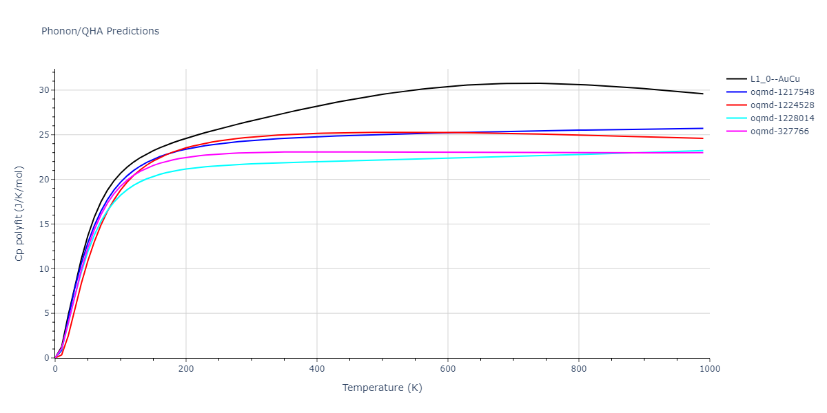 EAM_Dynamo_LandaWynblattSiegel_2000_AlPb__MO_699137396381_005/phonon.AlPb.Cp-poly.png