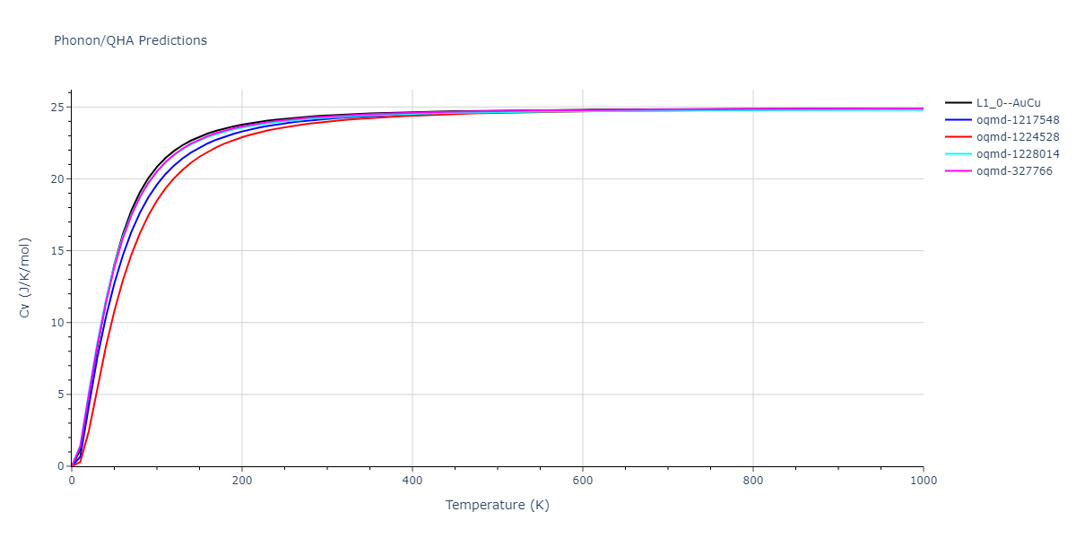 EAM_Dynamo_LandaWynblattSiegel_2000_AlPb__MO_699137396381_005/phonon.AlPb.Cv.png