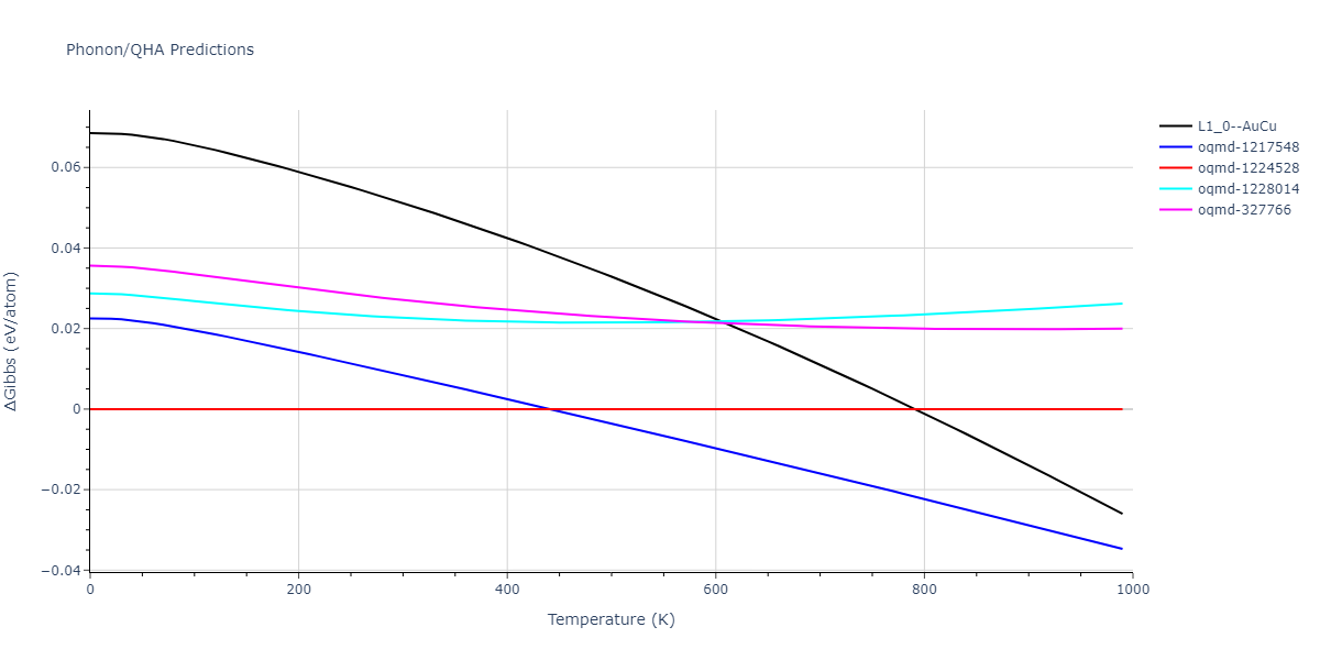 EAM_Dynamo_LandaWynblattSiegel_2000_AlPb__MO_699137396381_005/phonon.AlPb.G.png