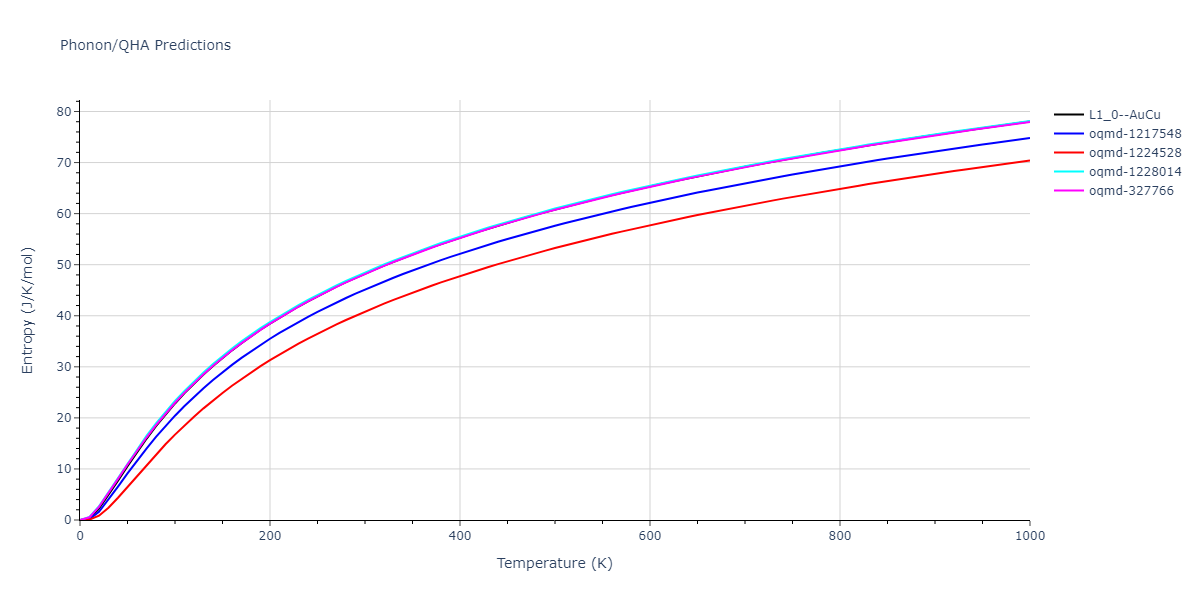 EAM_Dynamo_LandaWynblattSiegel_2000_AlPb__MO_699137396381_005/phonon.AlPb.S.png