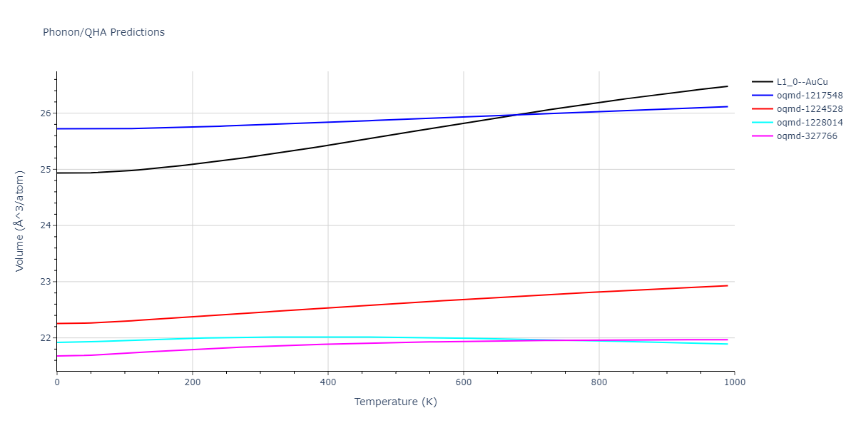 EAM_Dynamo_LandaWynblattSiegel_2000_AlPb__MO_699137396381_005/phonon.AlPb.V.png