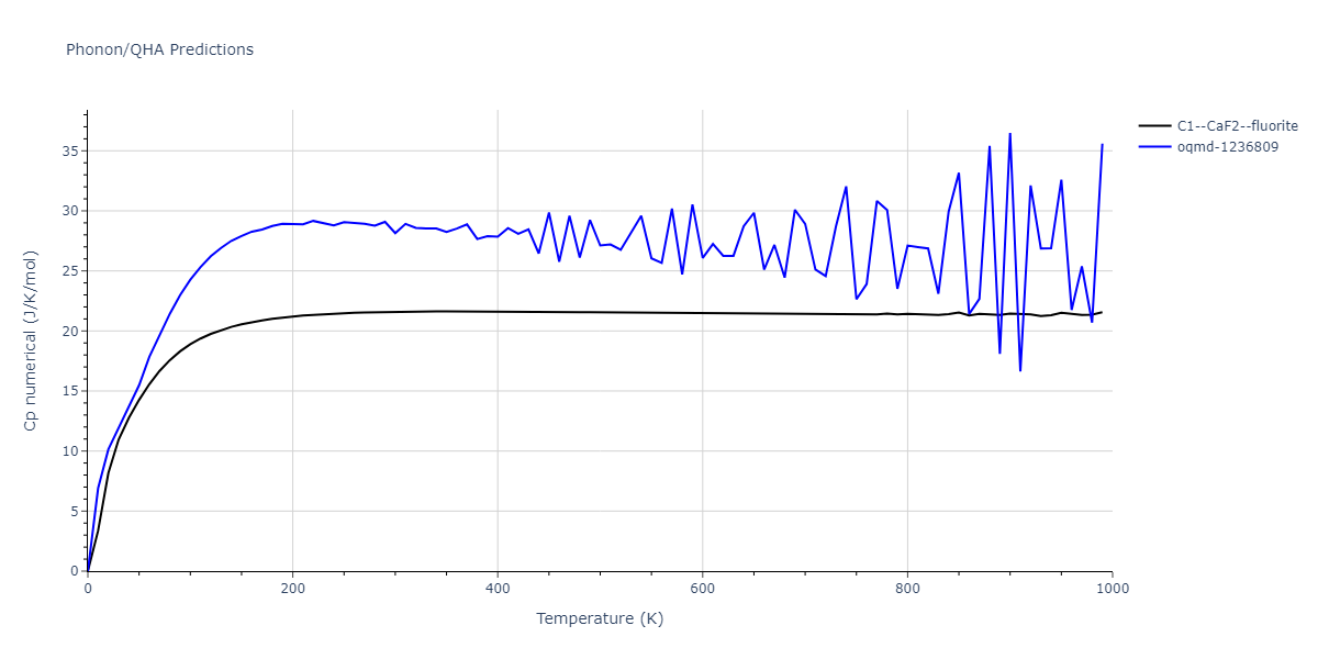 EAM_Dynamo_LandaWynblattSiegel_2000_AlPb__MO_699137396381_005/phonon.AlPb2.Cp-num.png