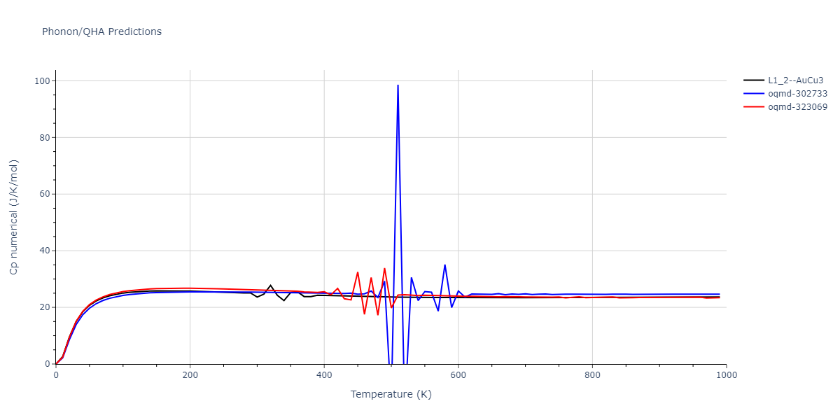 EAM_Dynamo_LandaWynblattSiegel_2000_AlPb__MO_699137396381_005/phonon.AlPb3.Cp-num.png