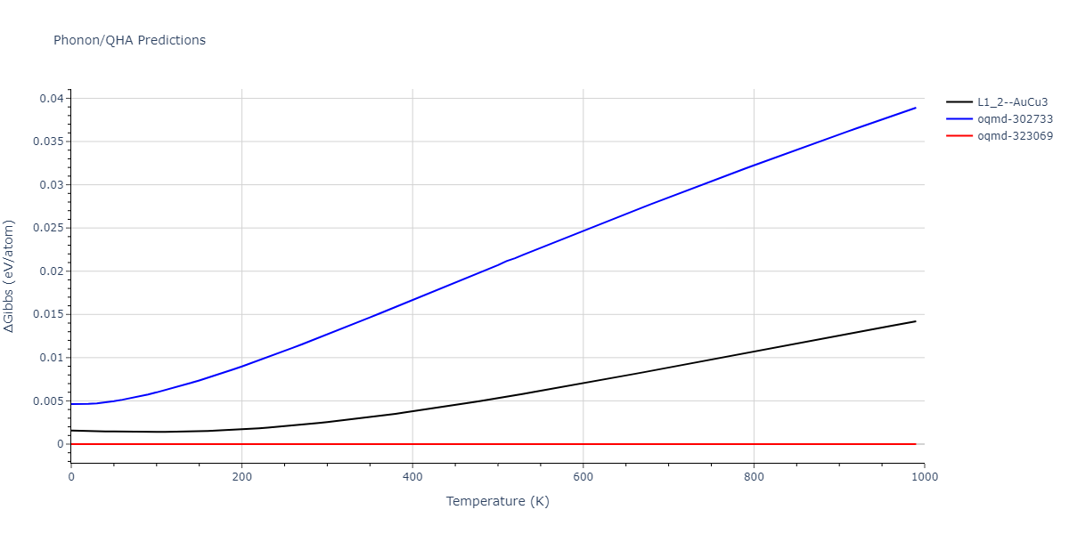 EAM_Dynamo_LandaWynblattSiegel_2000_AlPb__MO_699137396381_005/phonon.AlPb3.G.png