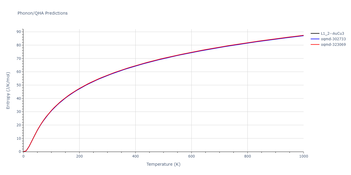 EAM_Dynamo_LandaWynblattSiegel_2000_AlPb__MO_699137396381_005/phonon.AlPb3.S.png