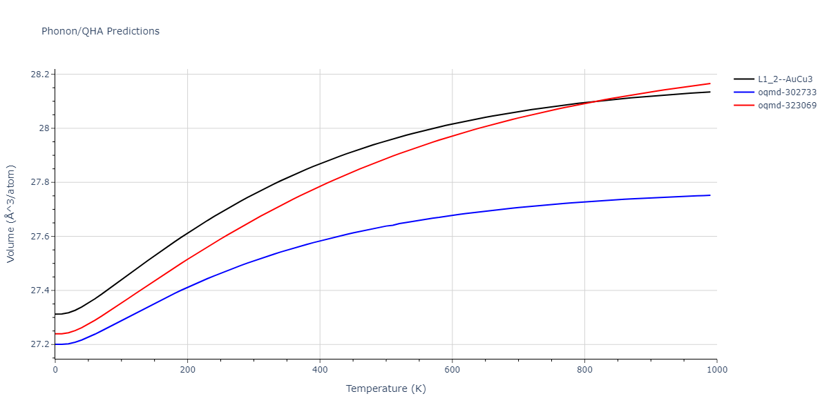 EAM_Dynamo_LandaWynblattSiegel_2000_AlPb__MO_699137396381_005/phonon.AlPb3.V.png