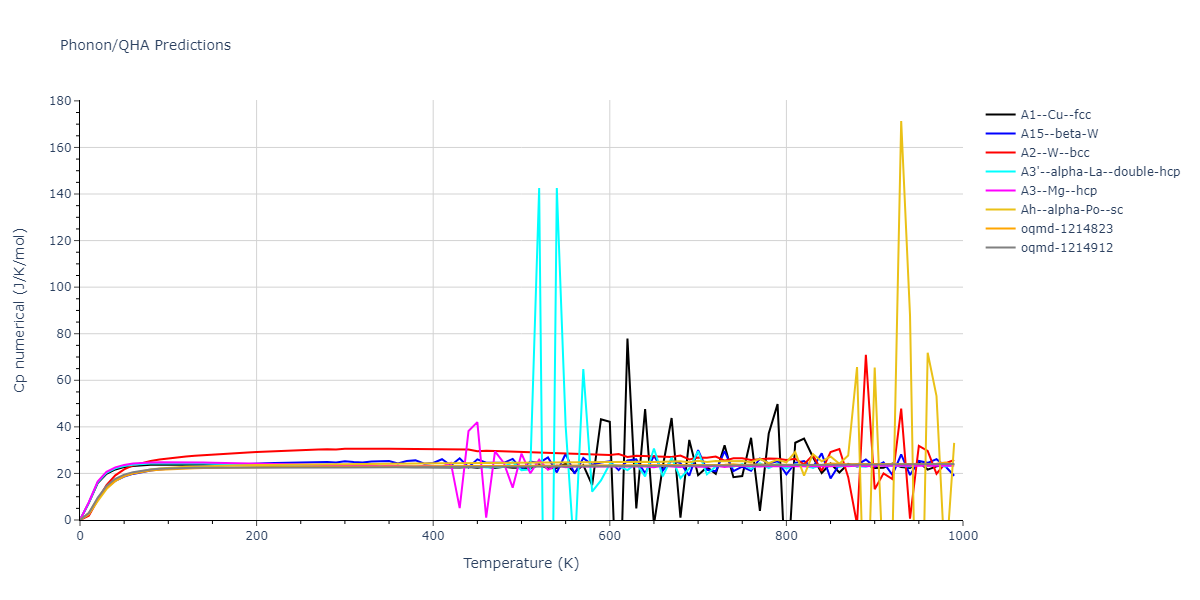 EAM_Dynamo_LandaWynblattSiegel_2000_AlPb__MO_699137396381_005/phonon.Pb.Cp-num.png