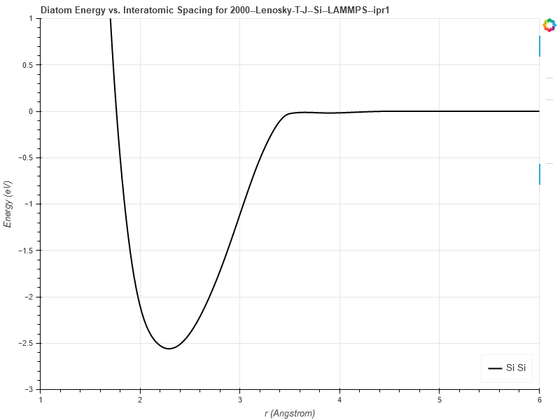 2000--Lenosky-T-J--Si--LAMMPS--ipr1/diatom