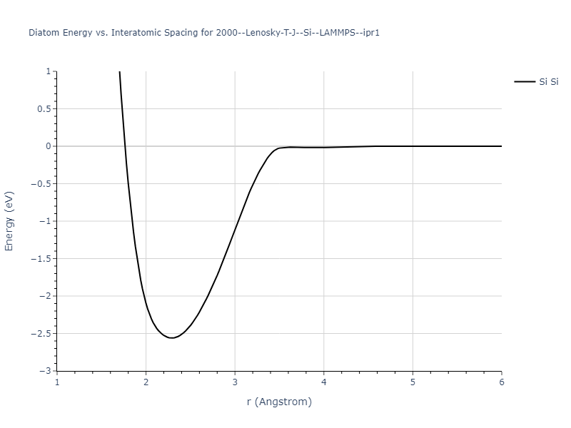 2000--Lenosky-T-J--Si--LAMMPS--ipr1/diatom