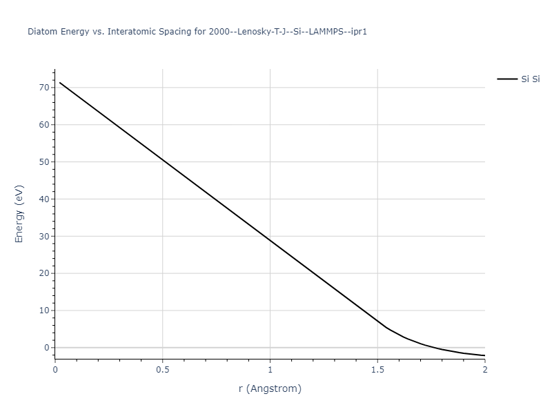 2000--Lenosky-T-J--Si--LAMMPS--ipr1/diatom_short