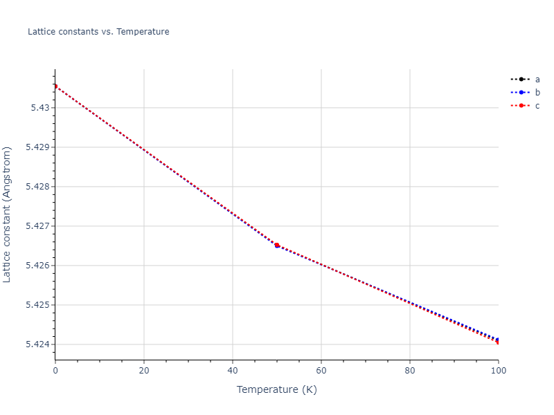 2000--Lenosky-T-J--Si--LAMMPS--ipr1/mdsolid.Si.A4--C--dc.808f626b.a