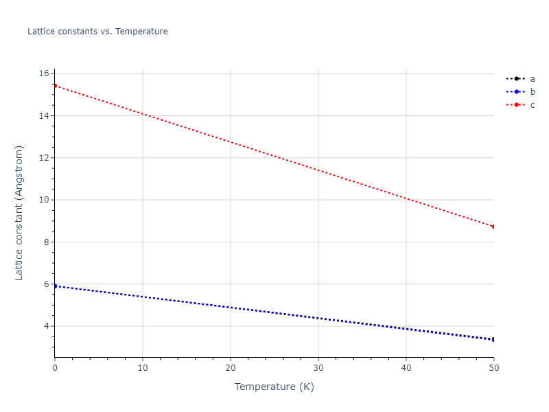 2000--Lenosky-T-J--Si--LAMMPS--ipr1/mdsolid.Si.A7--alpha-As.3c0d058b.a