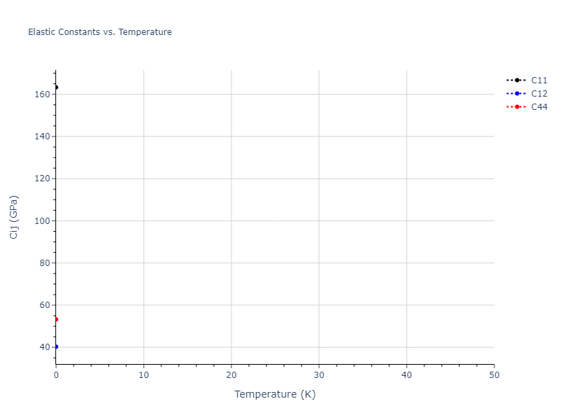 2000--Lenosky-T-J--Si--LAMMPS--ipr1//mdsolid.Si.mp-1200830.27e86c70.Cij