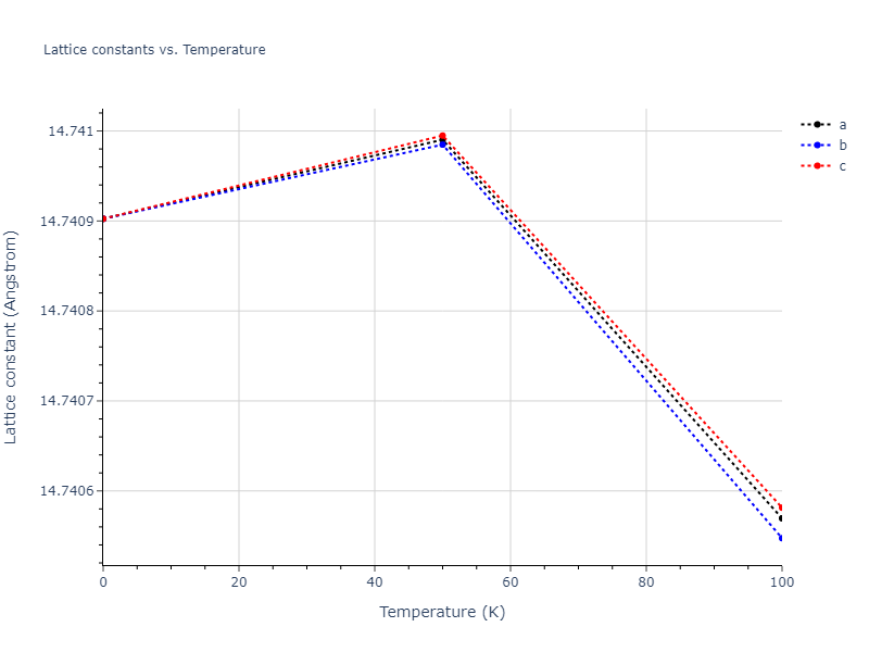 2000--Lenosky-T-J--Si--LAMMPS--ipr1/mdsolid.Si.oqmd-10215.107ef7e9.a