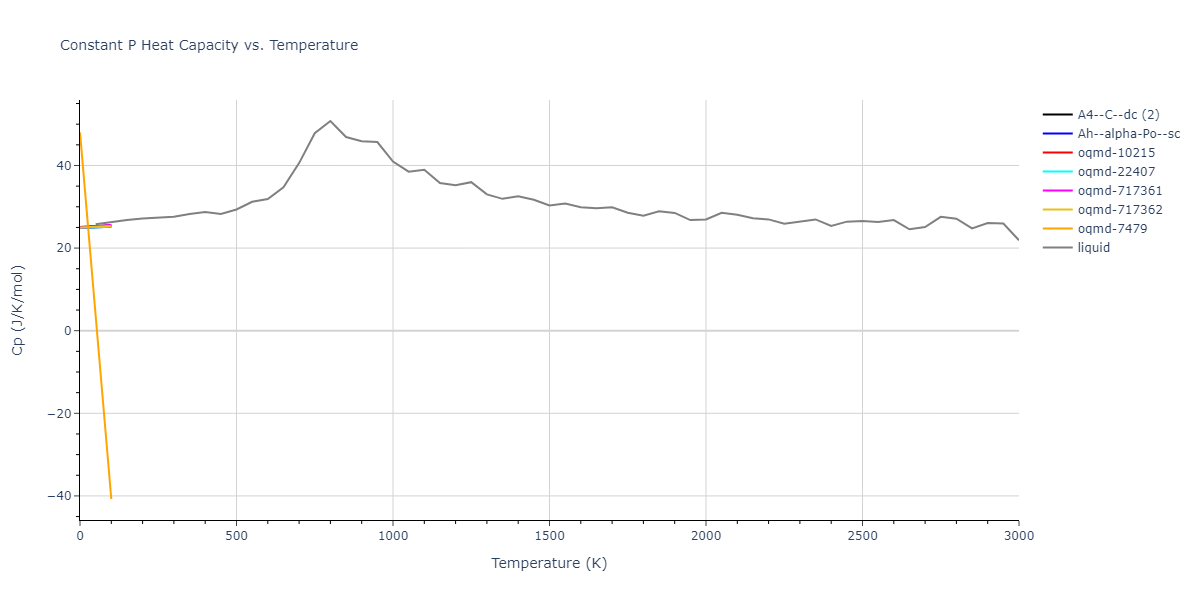 2000--Lenosky-T-J--Si--LAMMPS--ipr1/mdthermo.Si.Cp