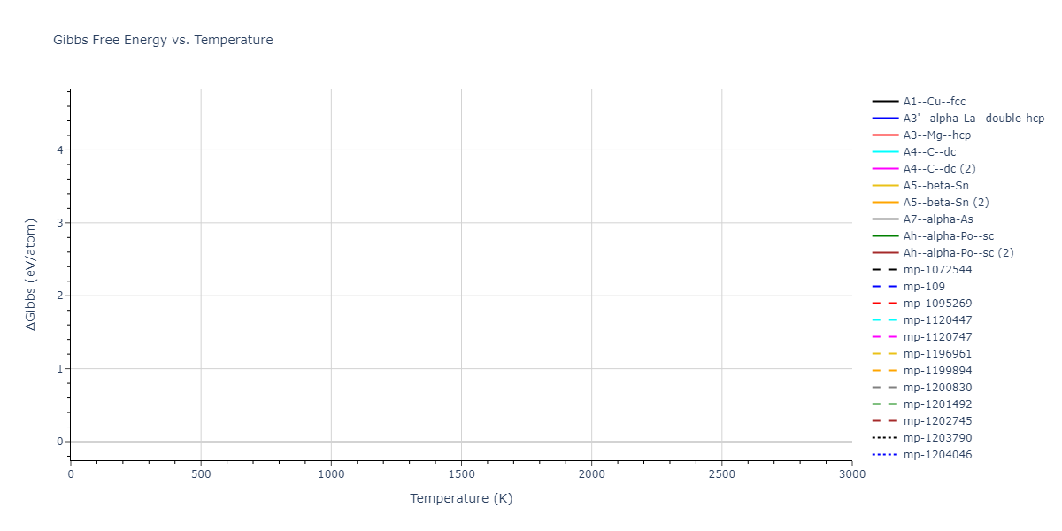 2000--Lenosky-T-J--Si--LAMMPS--ipr1/mdthermo.Si.G