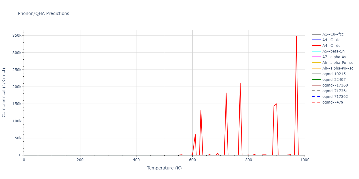 2000--Lenosky-T-J--Si--LAMMPS--ipr1/phonon.Si.Cp-num.png