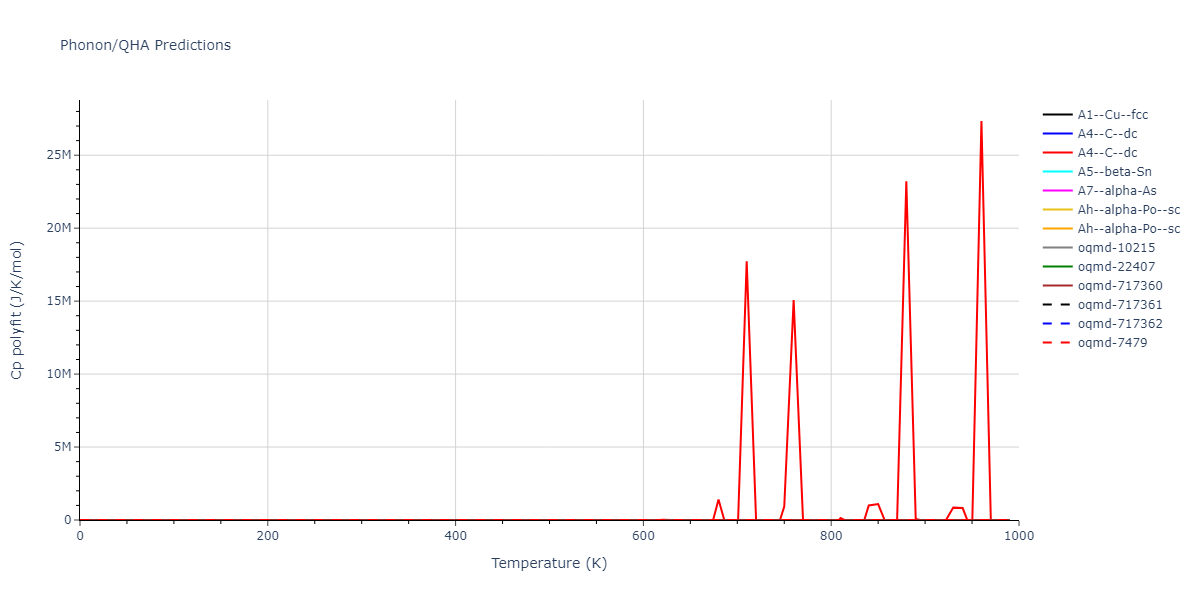 2000--Lenosky-T-J--Si--LAMMPS--ipr1/phonon.Si.Cp-poly.png