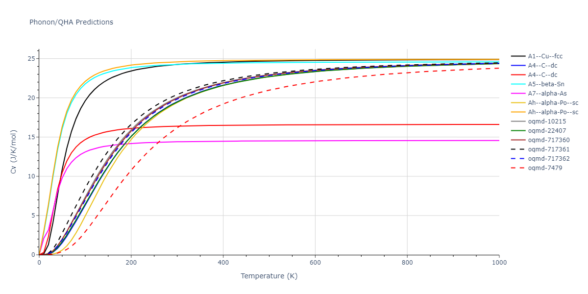 2000--Lenosky-T-J--Si--LAMMPS--ipr1/phonon.Si.Cv.png