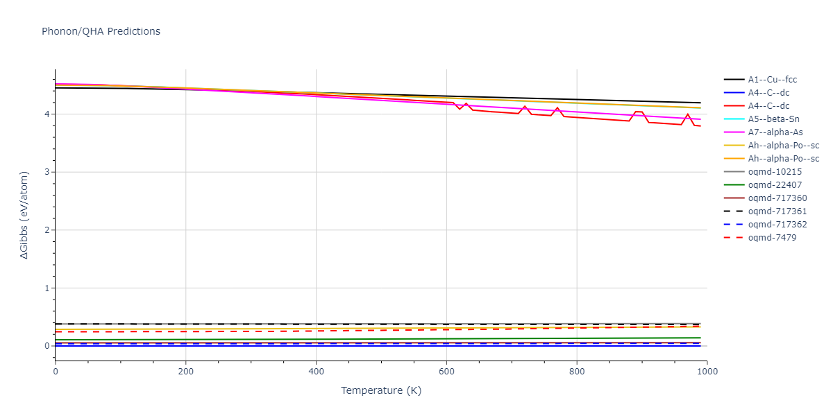 2000--Lenosky-T-J--Si--LAMMPS--ipr1/phonon.Si.G.png