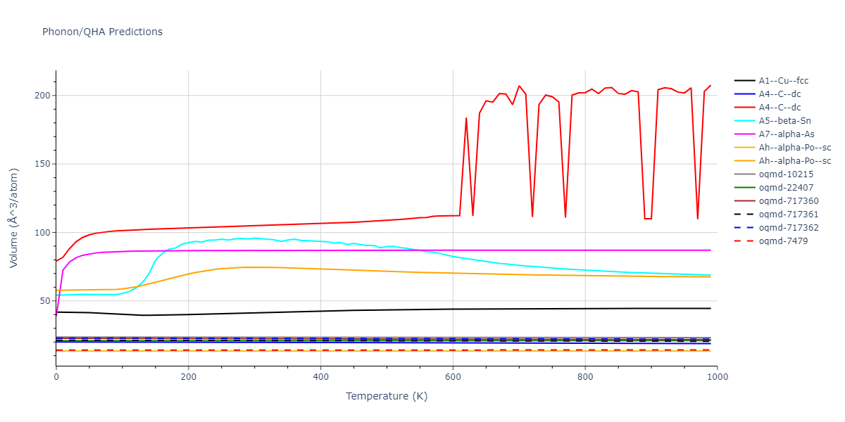 2000--Lenosky-T-J--Si--LAMMPS--ipr1/phonon.Si.V.png