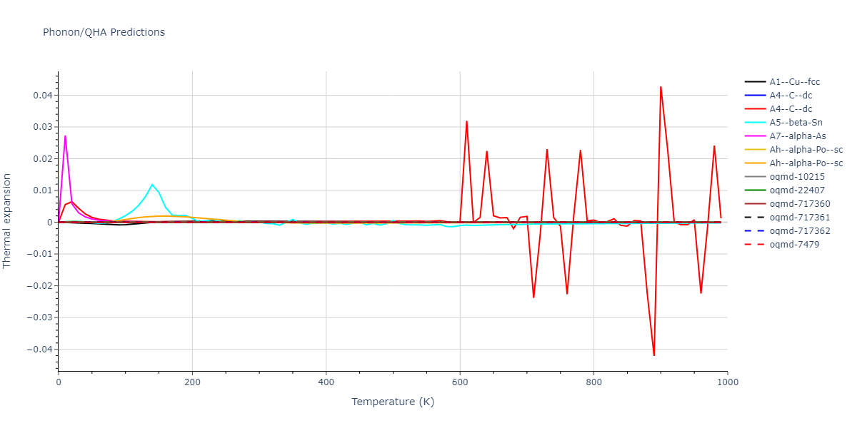 2000--Lenosky-T-J--Si--LAMMPS--ipr1/phonon.Si.alpha.png