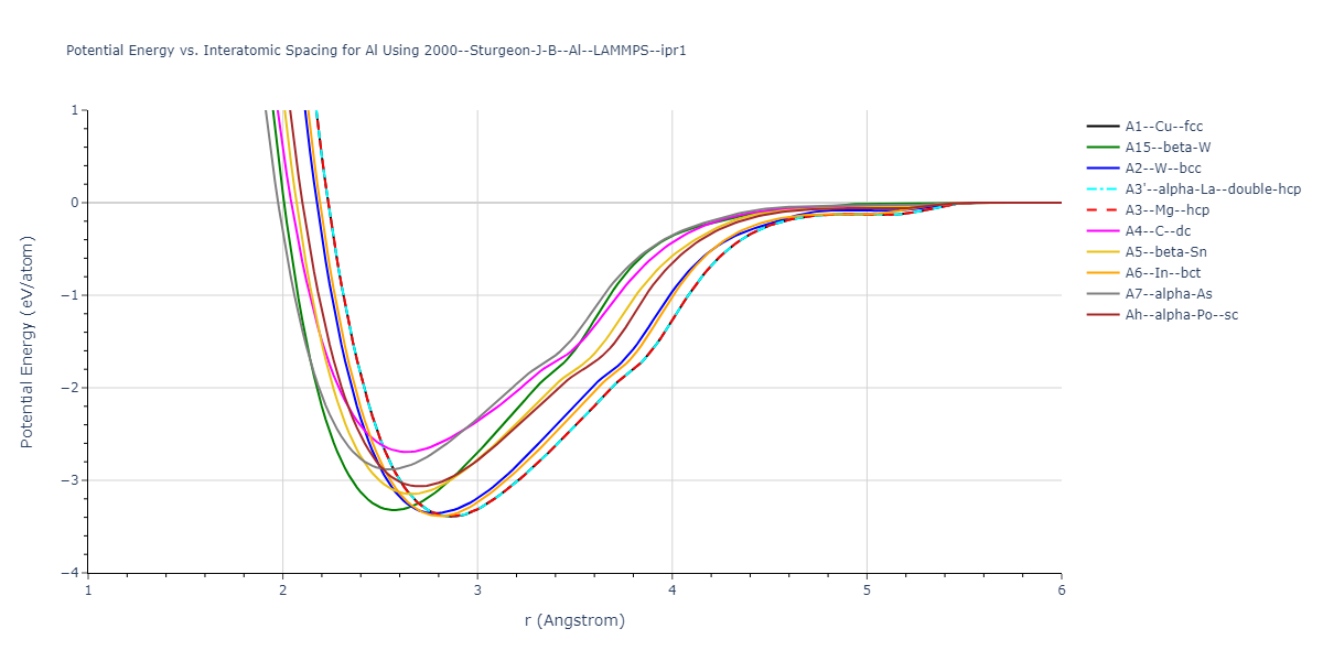 2000--Sturgeon-J-B--Al--LAMMPS--ipr1/EvsR.Al