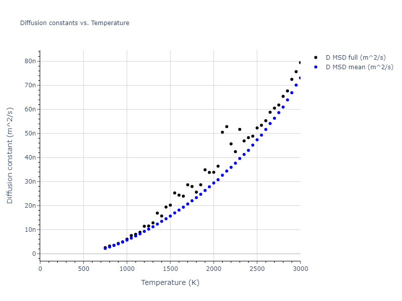 2000--Sturgeon-J-B--Al--LAMMPS--ipr1/mdliquid.Al.D