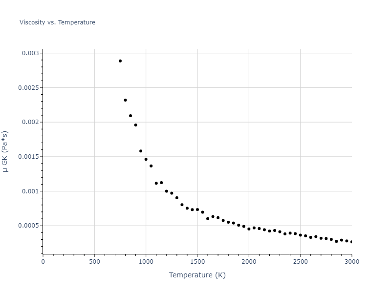 2000--Sturgeon-J-B--Al--LAMMPS--ipr1/mdliquid.Al.mu