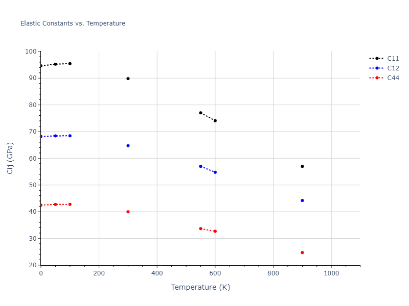 2000--Sturgeon-J-B--Al--LAMMPS--ipr1//mdsolid.Al.A1--Cu--fcc.fb37ec2f.Cij