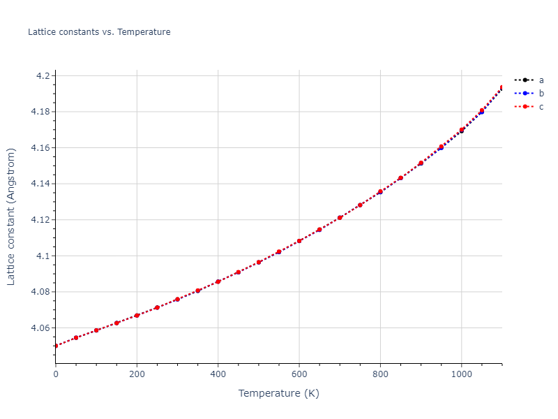 2000--Sturgeon-J-B--Al--LAMMPS--ipr1/mdsolid.Al.A1--Cu--fcc.fb37ec2f.a