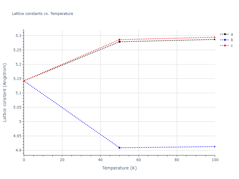 2000--Sturgeon-J-B--Al--LAMMPS--ipr1/mdsolid.Al.A15--beta-W.20113ba3.a